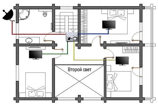 Схема ТВ розеток на 2-м этажа в деревянном доме